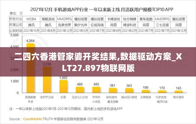 二四六香港管家婆开奖结果,数据驱动方案_XLT27.897物联网版