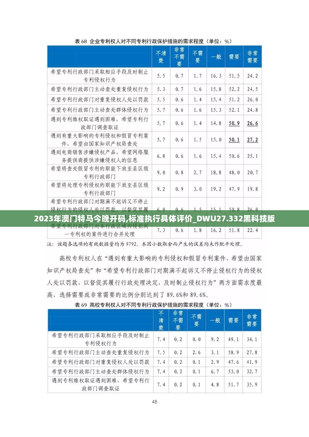 2023年澳门特马今晚开码,标准执行具体评价_DWU27.332黑科技版