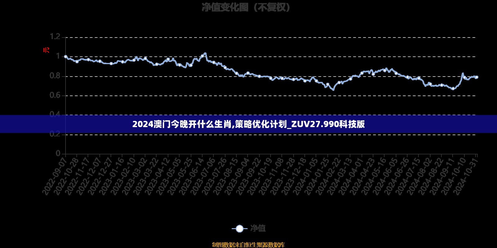 2024澳门今晚开什么生肖,策略优化计划_ZUV27.990科技版