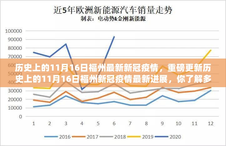 福州新冠疫情进展，历史上的11月16日最新进展重磅更新