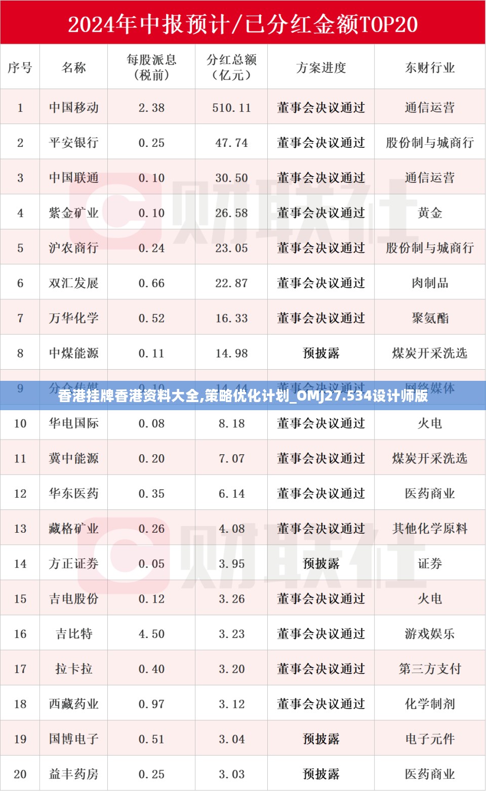 香港挂牌香港资料大全,策略优化计划_OMJ27.534设计师版