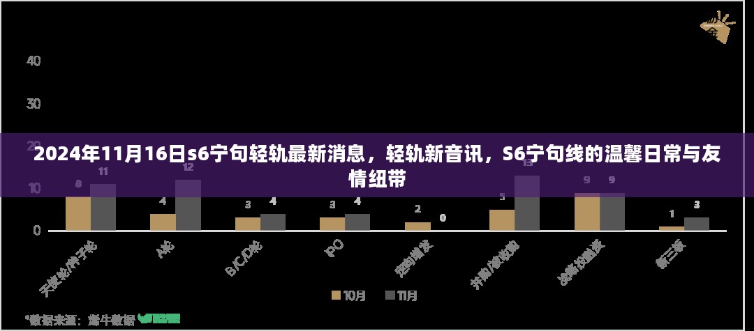 S6宁句轻轨最新消息，日常温馨与友情纽带