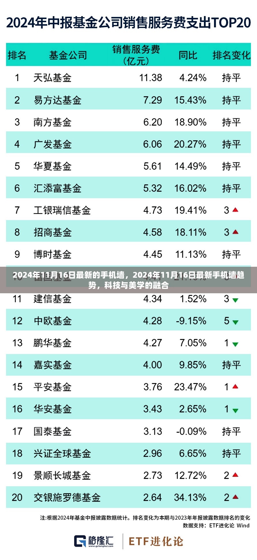 科技与美学的融合，最新手机墙趋势展望（2024年11月16日）