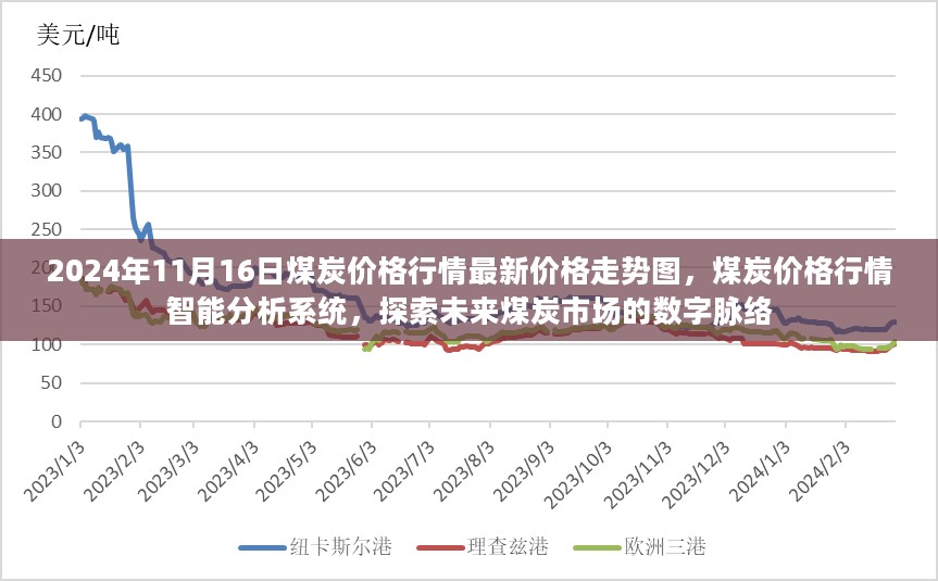 探索未来煤炭市场数字脉络，最新价格走势图与智能分析系统