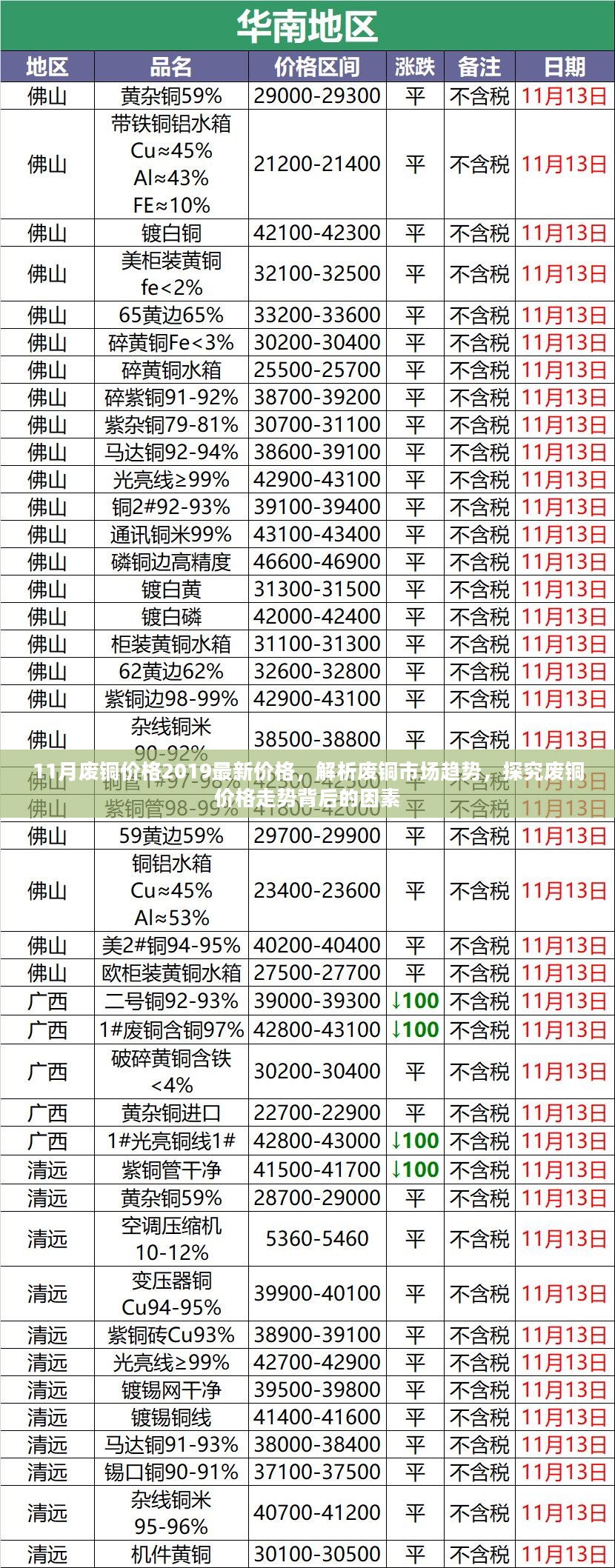 2019年11月废铜价格解析及市场趋势探究