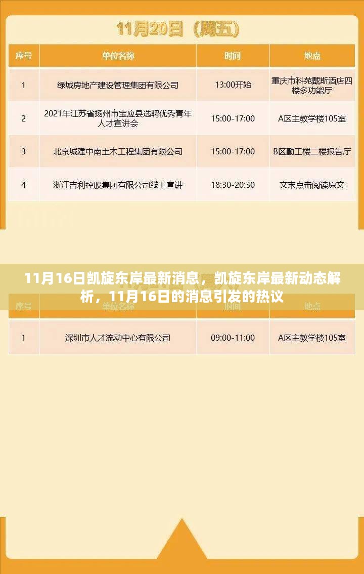 凯旋东岸最新动态解析，11月16日消息引发热议