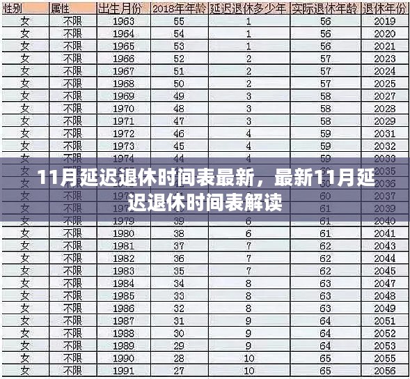 最新11月延迟退休时间表解读，实施细节与影响分析