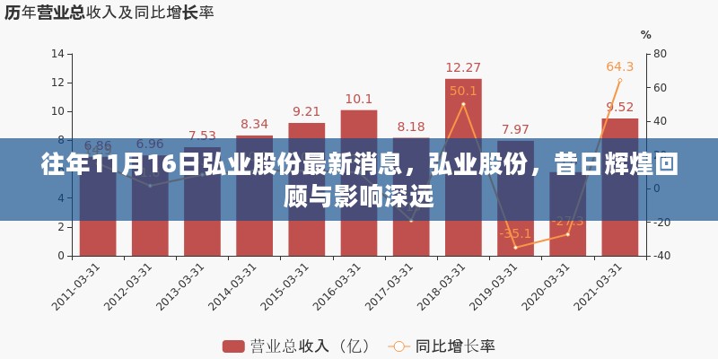 弘业股份昔日辉煌回顾与深远影响——最新消息揭秘