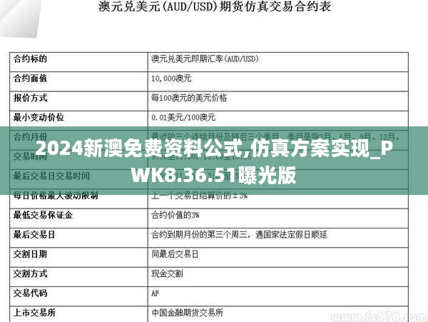 2024新澳免费资料公式,仿真方案实现_PWK8.36.51曝光版