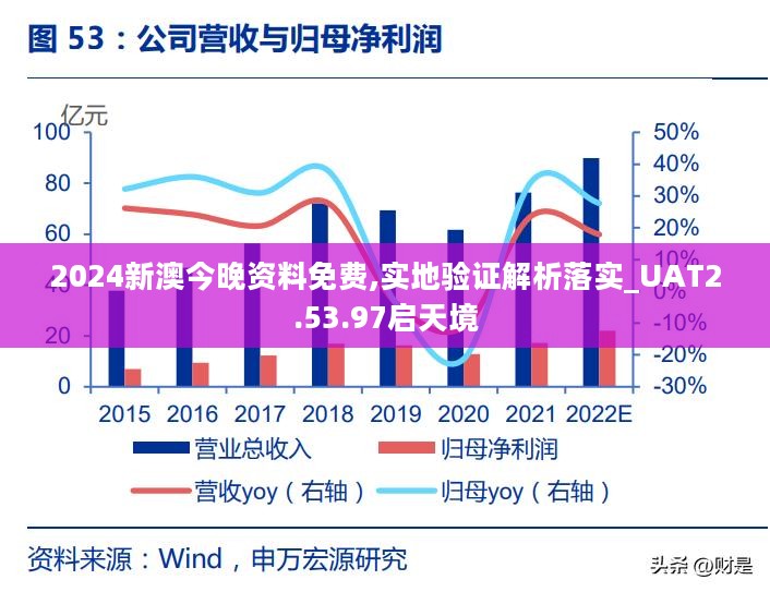 2024新澳今晚资料免费,实地验证解析落实_UAT2.53.97启天境