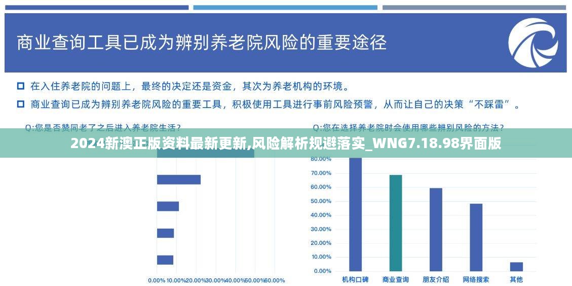 2024新澳正版资料最新更新,风险解析规避落实_WNG7.18.98界面版