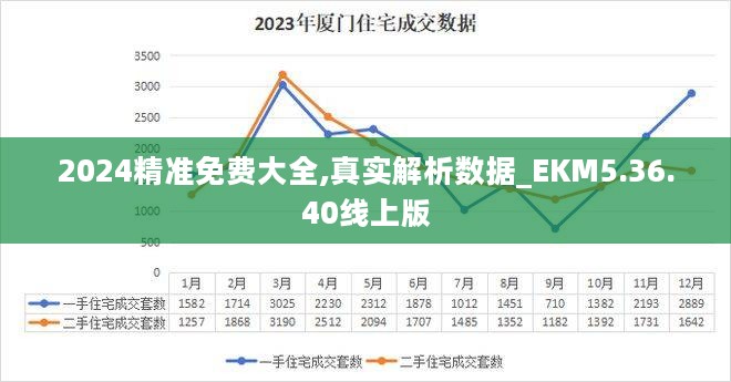 2024精准免费大全,真实解析数据_EKM5.36.40线上版