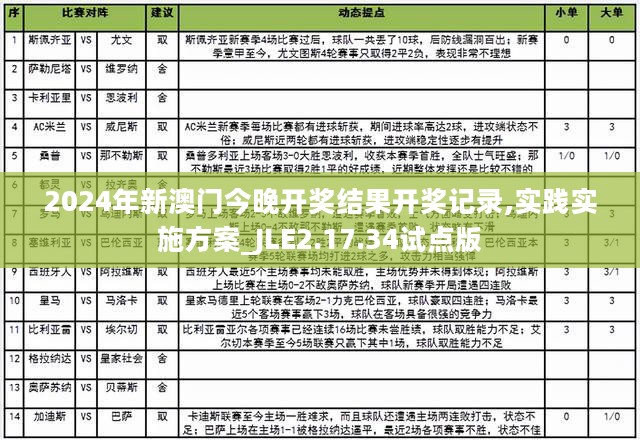 2024年新澳门今晚开奖结果开奖记录,实践实施方案_JLE2.17.34试点版