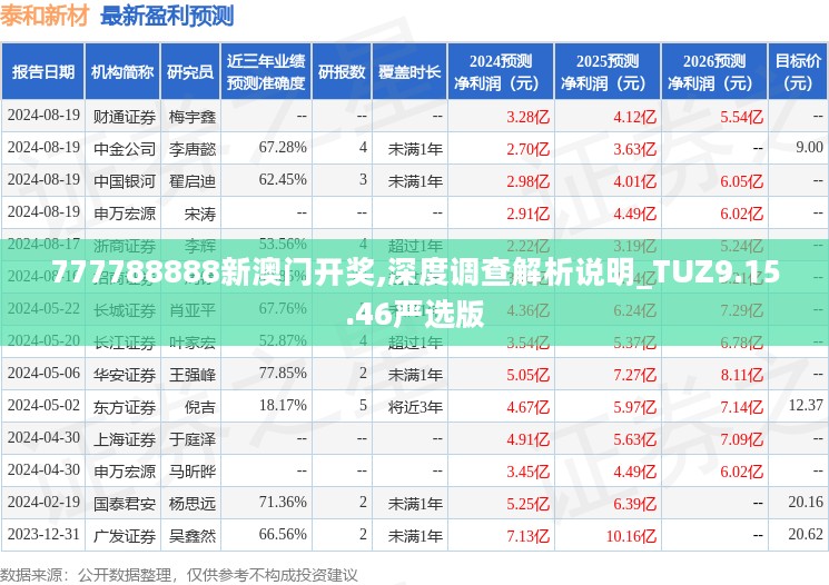 777788888新澳门开奖,深度调查解析说明_TUZ9.15.46严选版