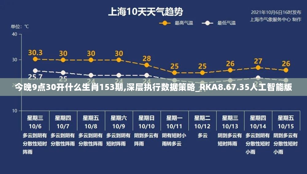 今晚9点30开什么生肖153期,深层执行数据策略_RKA8.67.35人工智能版