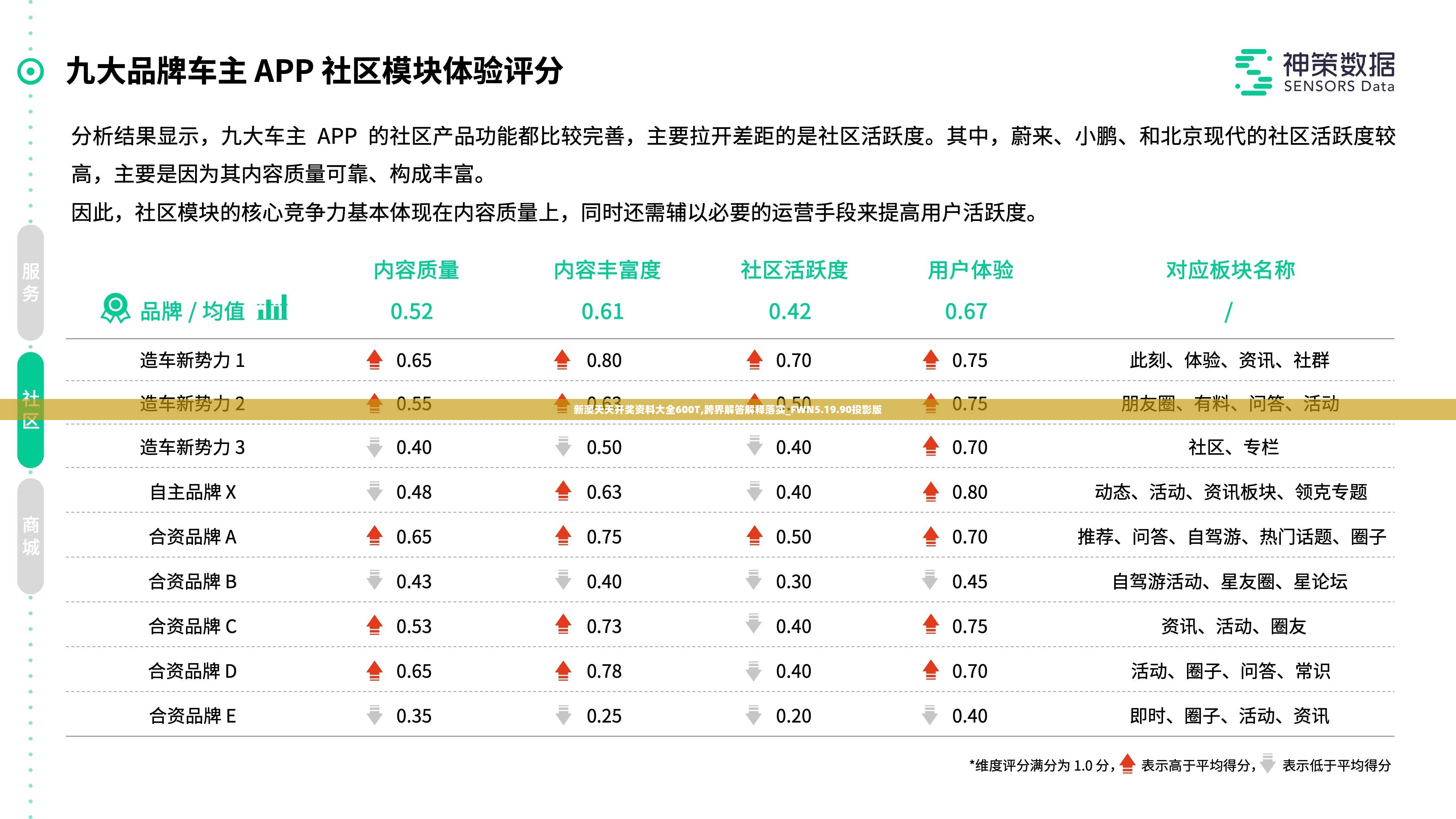 新澳天天开奖资料大全600T,跨界解答解释落实_FWN5.19.90投影版