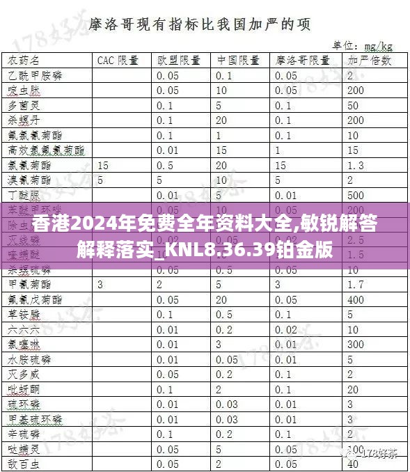 香港2024年免费全年资料大全,敏锐解答解释落实_KNL8.36.39铂金版