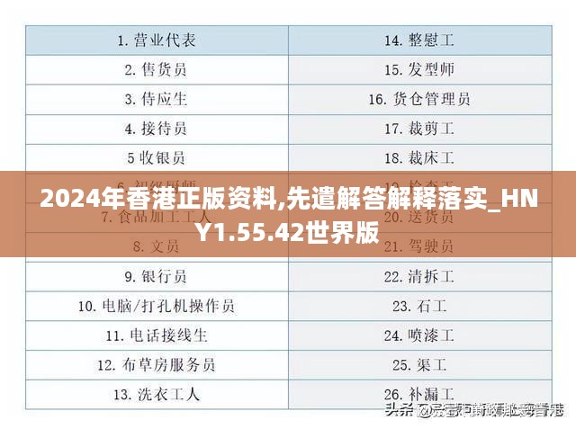 2024年香港正版资料,先遣解答解释落实_HNY1.55.42世界版