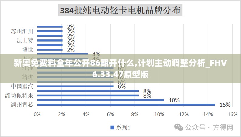 新奥免费料全年公开86期开什么,计划主动调整分析_FHV6.33.47原型版