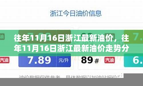 浙江历年11月16日油价走势分析，最新油价及趋势解读