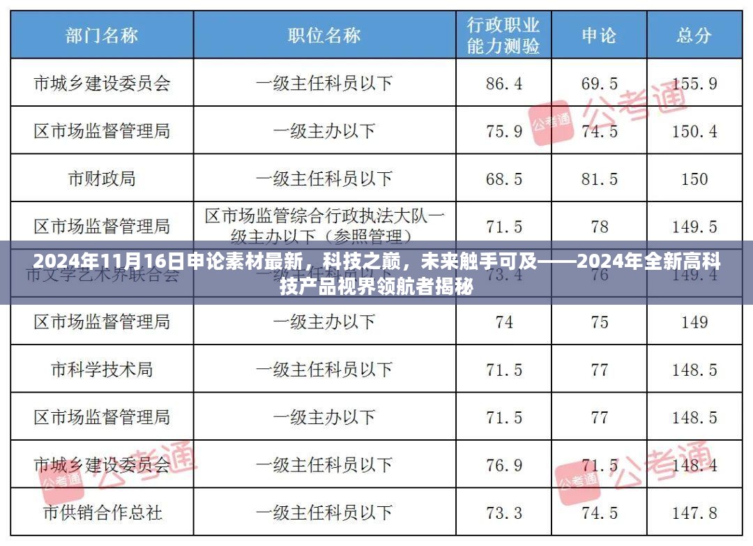 科技之巅，未来触手可及，揭秘2024年高科技产品视界领航者