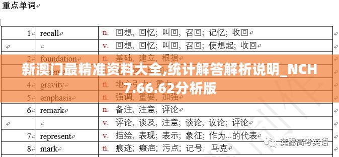 新澳门最精准资料大全,统计解答解析说明_NCH7.66.62分析版