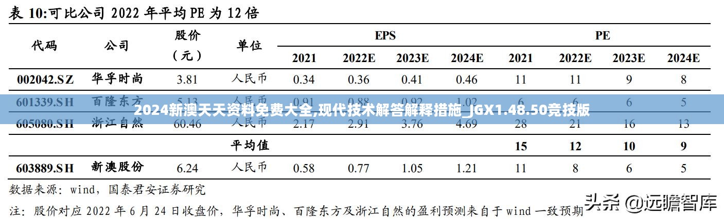 2024新澳天天资料免费大全,现代技术解答解释措施_JGX1.48.50竞技版