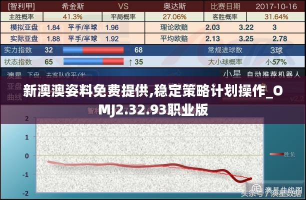 新澳澳姿料免费提供,稳定策略计划操作_OMJ2.32.93职业版