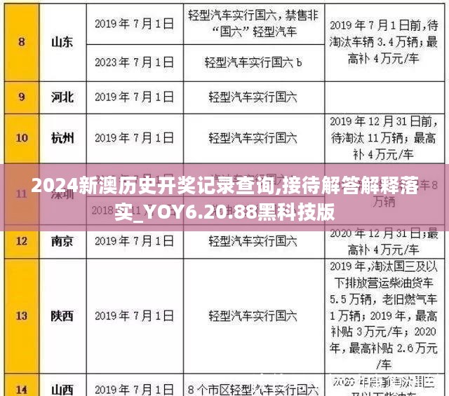 2024新澳历史开奖记录查询,接待解答解释落实_YOY6.20.88黑科技版