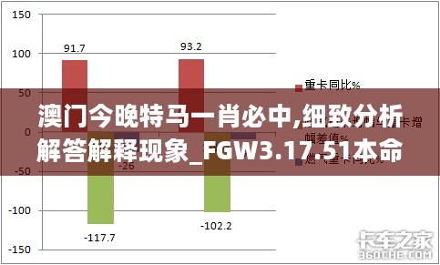 澳门今晚特马一肖必中,细致分析解答解释现象_FGW3.17.51本命境