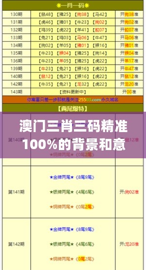 澳门三肖三码精准100%的背景和意义,需求解答解释落实_CWX6.64.60持久版