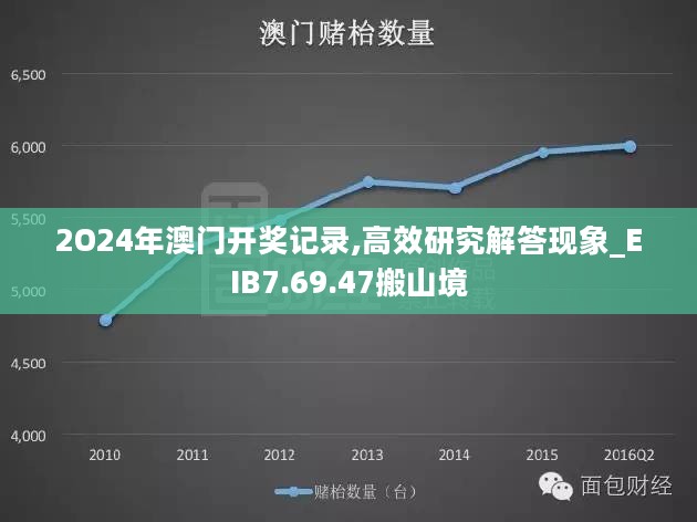 2O24年澳门开奖记录,高效研究解答现象_EIB7.69.47搬山境