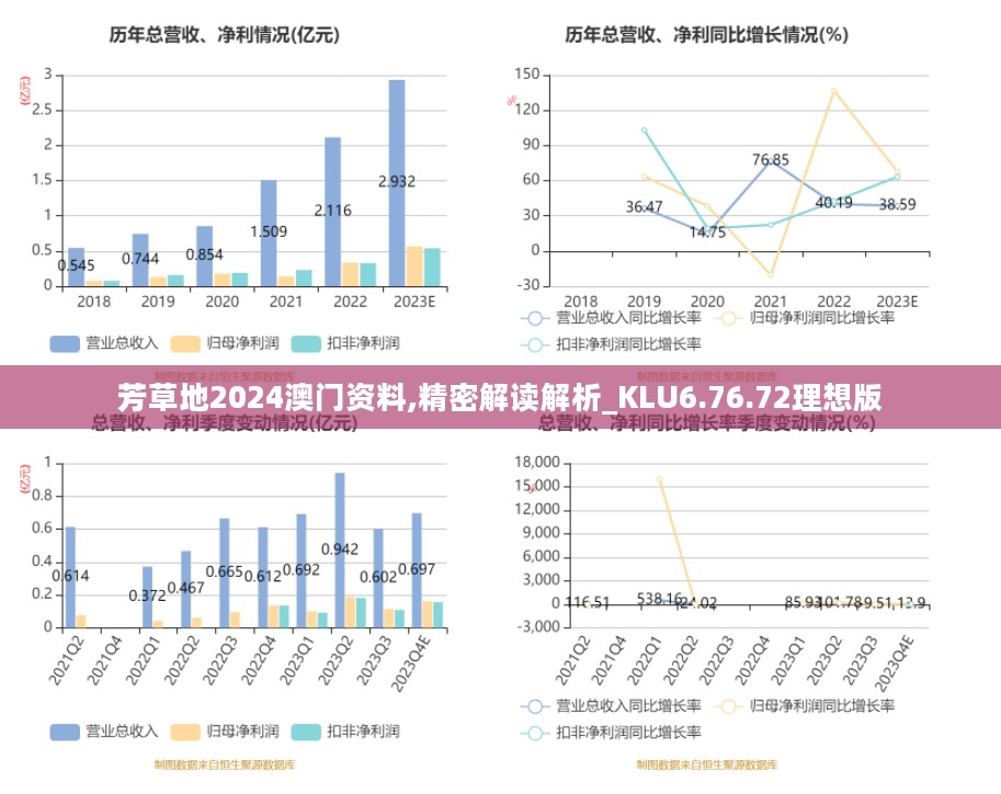 芳草地2024澳门资料,精密解读解析_KLU6.76.72理想版