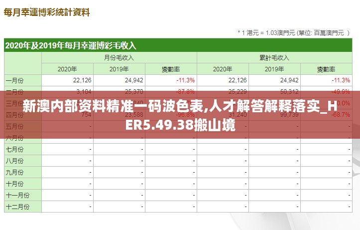 新澳内部资料精准一码波色表,人才解答解释落实_HER5.49.38搬山境