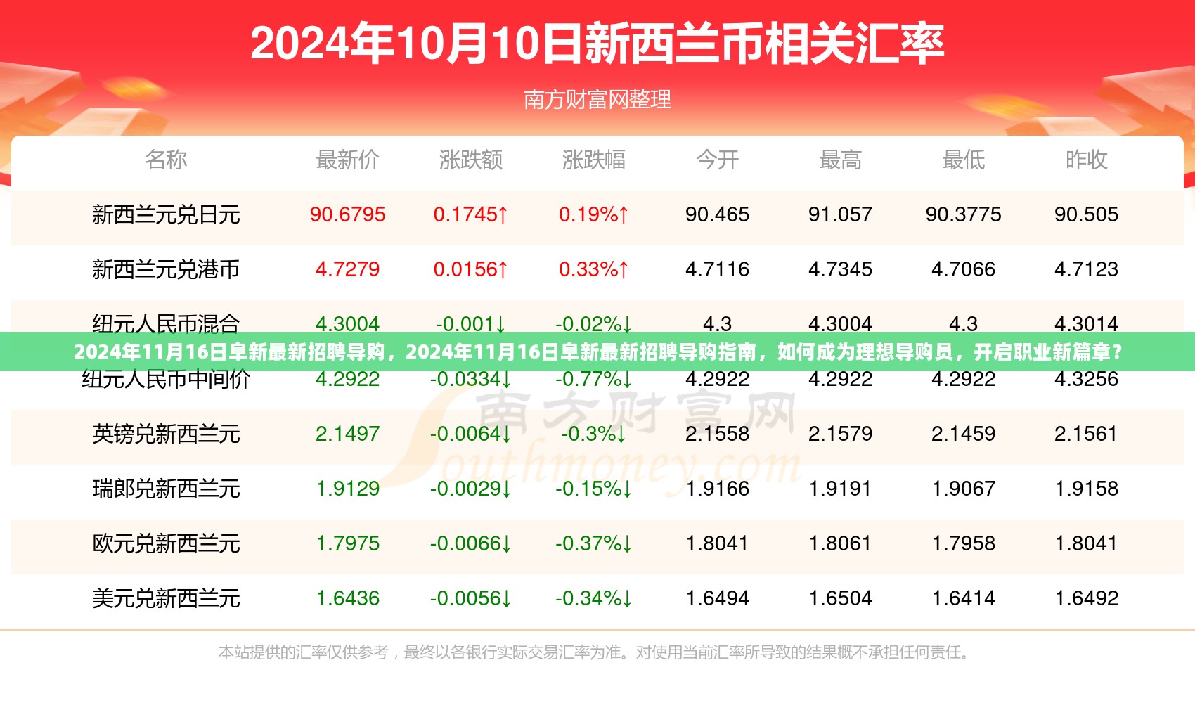 2024年阜新最新导购招聘指南，如何成为理想导购员，开启职业新篇章？