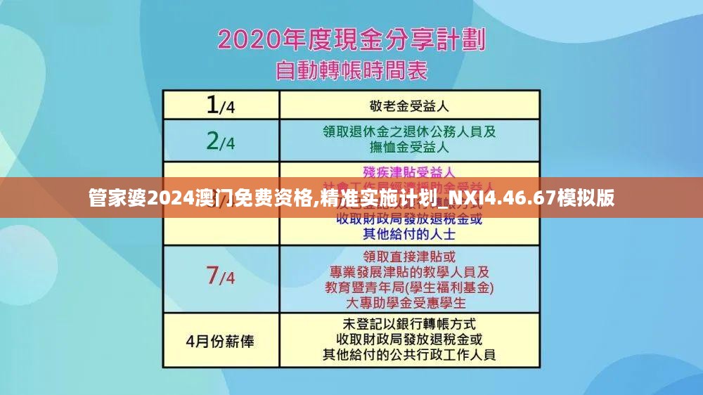 管家婆2024澳门免费资格,精准实施计划_NXI4.46.67模拟版