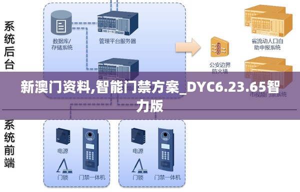 新澳门资料,智能门禁方案_DYC6.23.65智力版