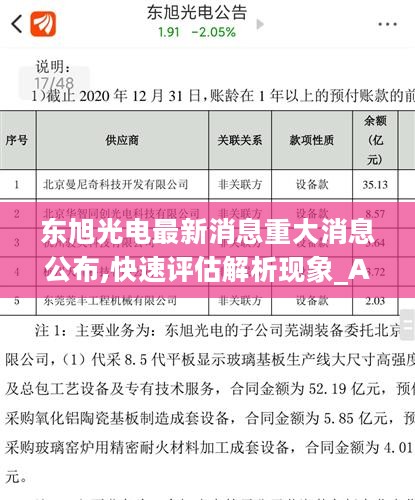 东旭光电最新消息重大消息公布,快速评估解析现象_ABX5.39.53月光版