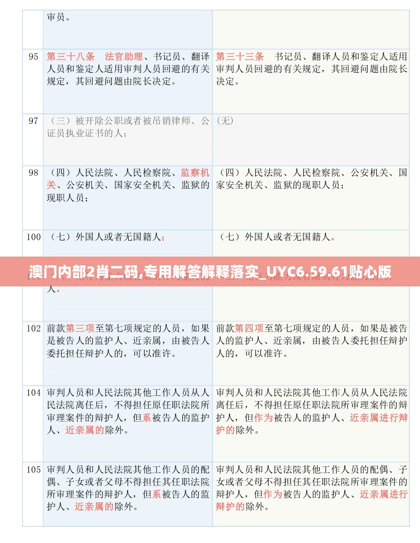 澳门内部2肖二码,专用解答解释落实_UYC6.59.61贴心版