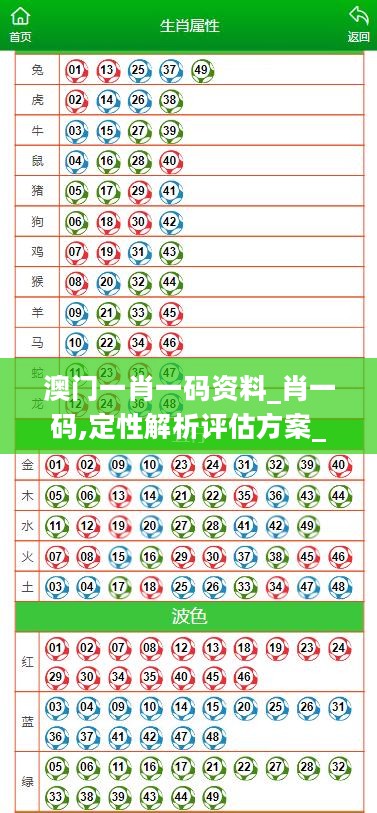 澳门一肖一码资料_肖一码,定性解析评估方案_HFI7.58.58锐意版