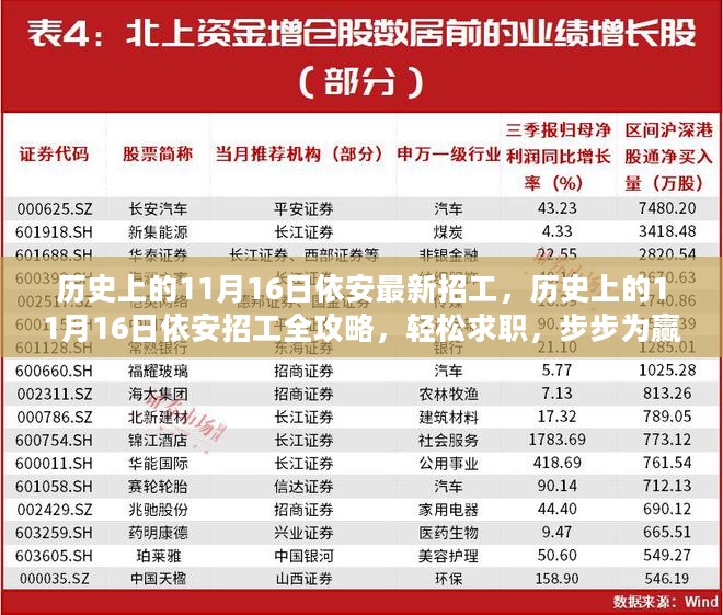 历史上的11月16日依安招工全攻略，轻松求职，步步为赢