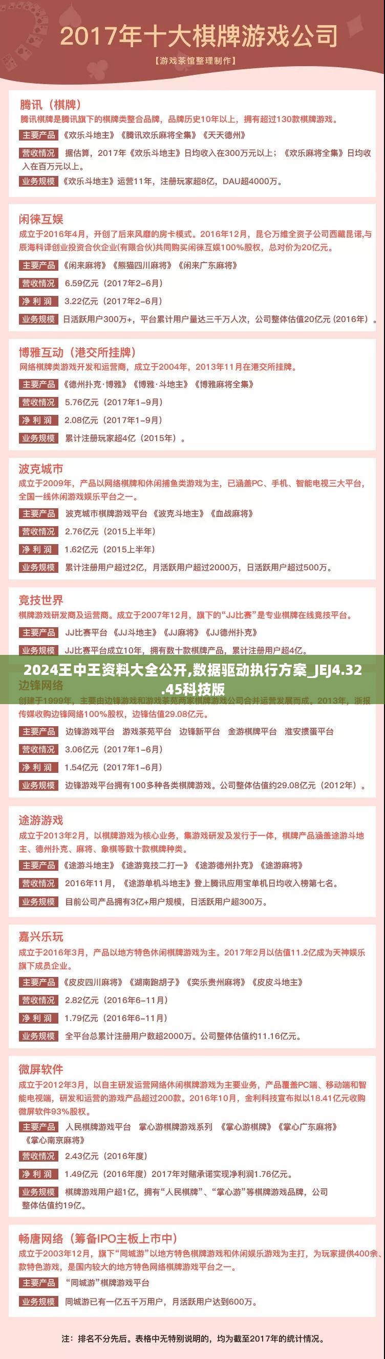 2024王中王资料大全公开,数据驱动执行方案_JEJ4.32.45科技版