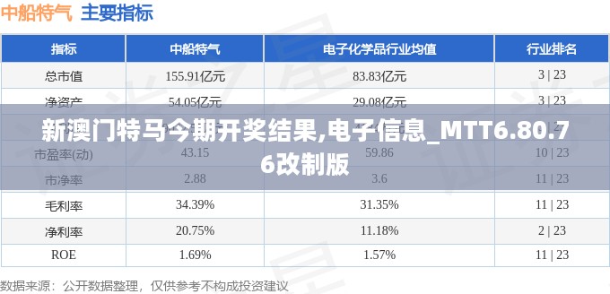 新澳门特马今期开奖结果,电子信息_MTT6.80.76改制版