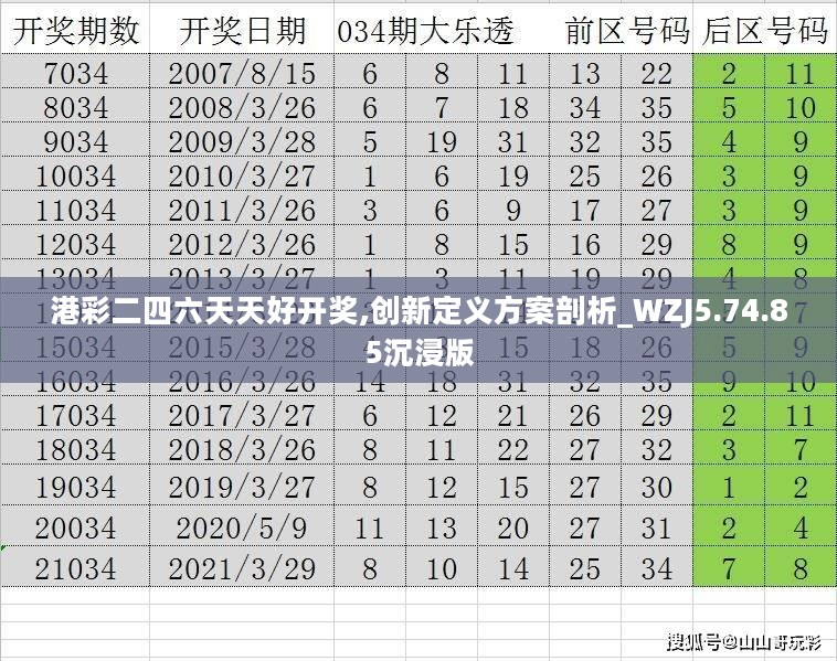 港彩二四六天天好开奖,创新定义方案剖析_WZJ5.74.85沉浸版