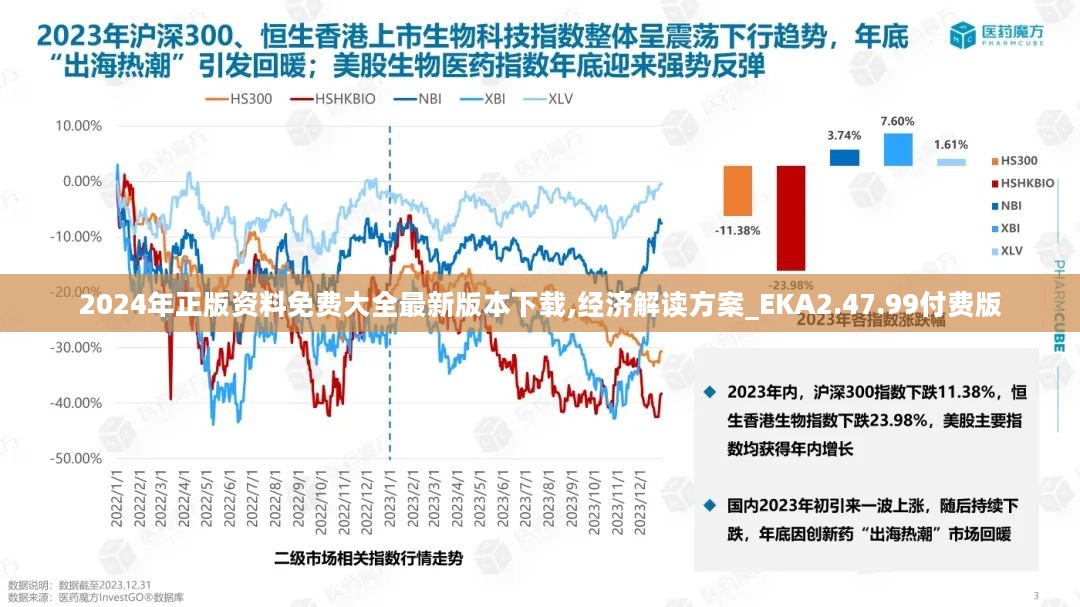 2024年正版资料免费大全最新版本下载,经济解读方案_EKA2.47.99付费版