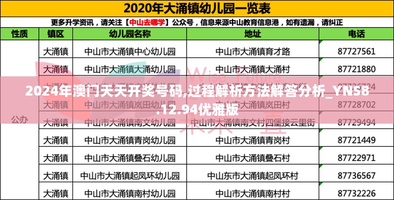 2024年澳门天天开奖号码,过程解析方法解答分析_YNS8.12.94优雅版