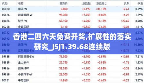 香港二四六天免费开奖,扩展性的落实研究_JSJ1.39.68连续版