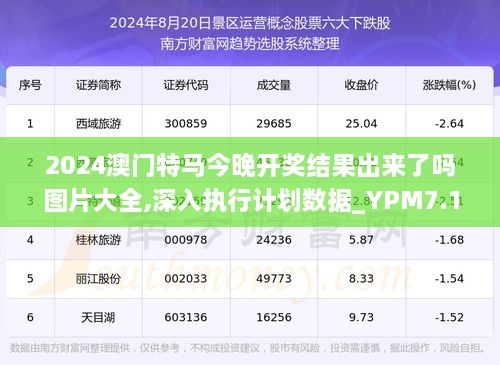 2024澳门特马今晚开奖结果出来了吗图片大全,深入执行计划数据_YPM7.18.73搬山境