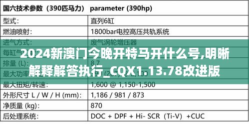 2024新澳门今晚开特马开什么号,明晰解释解答执行_CQX1.13.78改进版