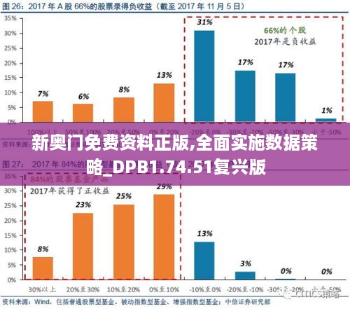 新奥门免费资料正版,全面实施数据策略_DPB1.74.51复兴版